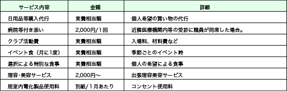 別途諸費用・実費について_2018年