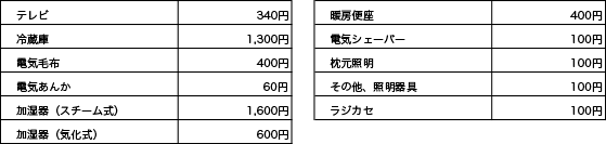 製品別コンセント使用料_2015